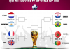 Lịch thi đấu vòng tứ kết World Cup Qatar 2022